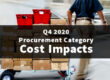 Q4 2020 Procurement Category Cost Impacts